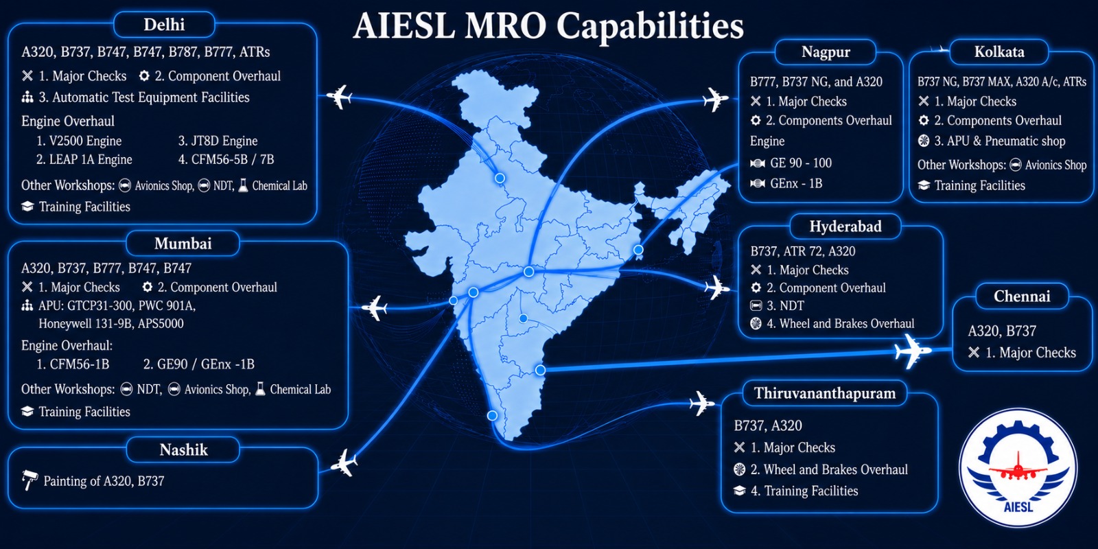 AIESL MRO Capabilities